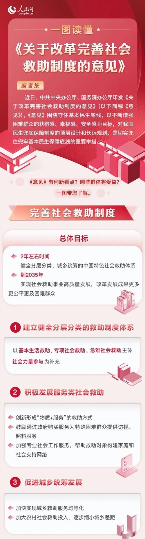 图为1